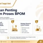 Persiapan Penting Sebelum Proses BPOM
